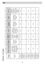 Предварительный просмотр 22 страницы Eurolux ED3 10TP7 V Installation Manual