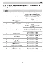 Предварительный просмотр 87 страницы Eurolux ED3 10TP7 V Installation Manual