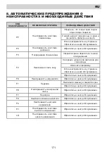 Предварительный просмотр 171 страницы Eurolux ED3 10TP7 V Installation Manual