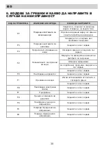 Preview for 30 page of Eurolux ED3 15TP7 V Installation Manual