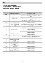 Предварительный просмотр 116 страницы Eurolux ED3 15TP7 V Installation Manual