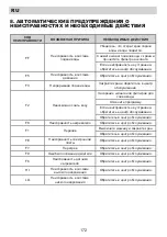 Предварительный просмотр 172 страницы Eurolux ED3 15TP7 V Installation Manual