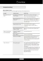 Предварительный просмотр 27 страницы Eurolux EDW612X Installation, Operation & Maintenance Instructions Manual