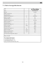 Preview for 111 page of Eurolux EGH5 MC2E2G FV Installation Manual