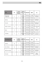 Предварительный просмотр 131 страницы Eurolux EO1 F8PMS XS Installation Manual