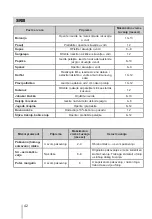 Preview for 42 page of Eurolux RBE 2012 V Installation Manual