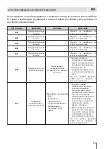 Предварительный просмотр 21 страницы Eurolux RBE 27ETC 1D FV User Manual