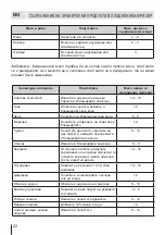 Preview for 22 page of Eurolux RBE 27ETC61 FV User Manual