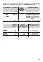 Preview for 23 page of Eurolux RBE 27ETC61 FV User Manual