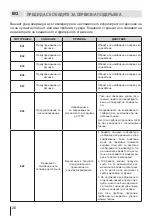 Preview for 26 page of Eurolux RBE 27ETC61 FV User Manual