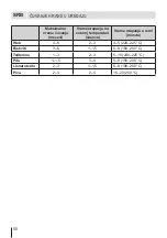 Preview for 50 page of Eurolux RBE 27ETC61 FV User Manual