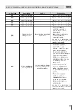 Preview for 53 page of Eurolux RBE 27ETC61 FV User Manual