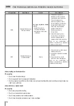 Preview for 54 page of Eurolux RBE 27ETC61 FV User Manual