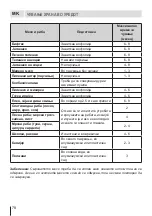 Preview for 78 page of Eurolux RBE 27ETC61 FV User Manual