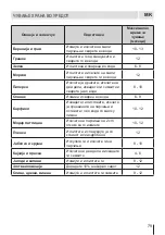 Preview for 79 page of Eurolux RBE 27ETC61 FV User Manual