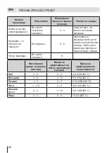 Preview for 80 page of Eurolux RBE 27ETC61 FV User Manual