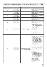 Preview for 83 page of Eurolux RBE 27ETC61 FV User Manual