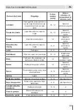 Preview for 109 page of Eurolux RBE 27ETC61 FV User Manual