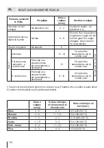 Preview for 110 page of Eurolux RBE 27ETC61 FV User Manual