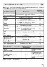 Preview for 135 page of Eurolux RBE 27ETC61 FV User Manual