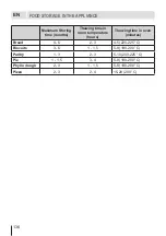 Preview for 136 page of Eurolux RBE 27ETC61 FV User Manual