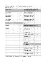 Preview for 5 page of EUROM 342765 Instruction Manual