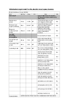 Preview for 51 page of EUROM 36.088.2 Instruction Booklet