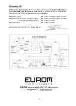 Предварительный просмотр 24 страницы EUROM 37.235.9 Instruction Manual