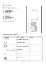 Предварительный просмотр 9 страницы EUROM 381719 Instruction Manual