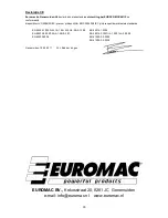 Preview for 28 page of EUROM CK401IP Instruction Manual