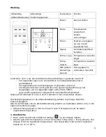 Предварительный просмотр 12 страницы EUROM Coolperfect 120 Wifi Instruction Manual