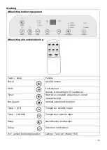 Предварительный просмотр 12 страницы EUROM Coolsilent 100 Wifi Instruction Manual