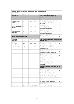 Preview for 2 page of EUROM EK Delta 2000 Instruction Manual