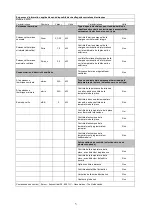 Preview for 5 page of EUROM EK Delta 2000 Instruction Manual