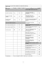 Предварительный просмотр 2 страницы EUROM EK1999 Instruction Manual