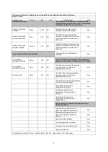 Предварительный просмотр 5 страницы EUROM EK1999 Instruction Manual