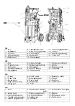 Preview for 2 page of EUROM Force 2500IND Instruction Manual