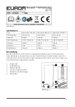 Предварительный просмотр 47 страницы EUROM Mon Soleil Wi-Fi 350 User Manual