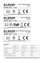 Preview for 4 page of EUROM SANI 400 WiFi User Manual