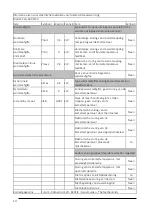 Preview for 14 page of EUROM SANI 400 WiFi User Manual