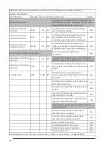 Preview for 56 page of EUROM SANI 400 WiFi User Manual