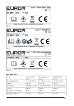 Preview for 71 page of EUROM SANI 400 WiFi User Manual