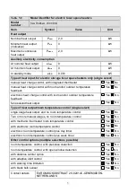 Preview for 3 page of EUROM Sani Wallheat 2000 Wifi Instruction Manual