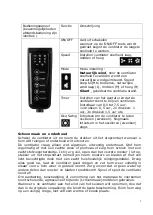 Preview for 9 page of EUROM XVT-16 Instruction Manual