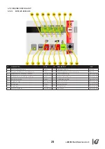 Предварительный просмотр 25 страницы Euromacchine LAMPO GREEN Instructions For Installation, Use And Maintenance Manual