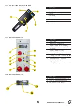 Предварительный просмотр 27 страницы Euromacchine LAMPO GREEN Instructions For Installation, Use And Maintenance Manual