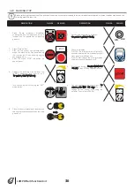 Preview for 38 page of Euromacchine LAMPO GREEN Instructions For Installation, Use And Maintenance Manual