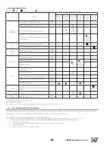 Preview for 41 page of Euromacchine LAMPO GREEN Instructions For Installation, Use And Maintenance Manual