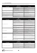 Preview for 42 page of Euromacchine LAMPO GREEN Instructions For Installation, Use And Maintenance Manual