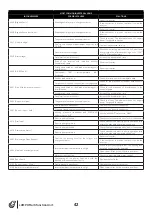 Preview for 44 page of Euromacchine LAMPO GREEN Instructions For Installation, Use And Maintenance Manual